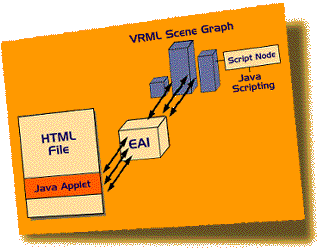 EAI (Enterprise Application Integration)(Integración de Aplicaciones de Empresa)